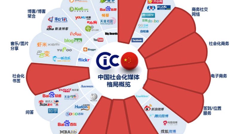 企业宣传片拍摄，上海规范流程揭秘